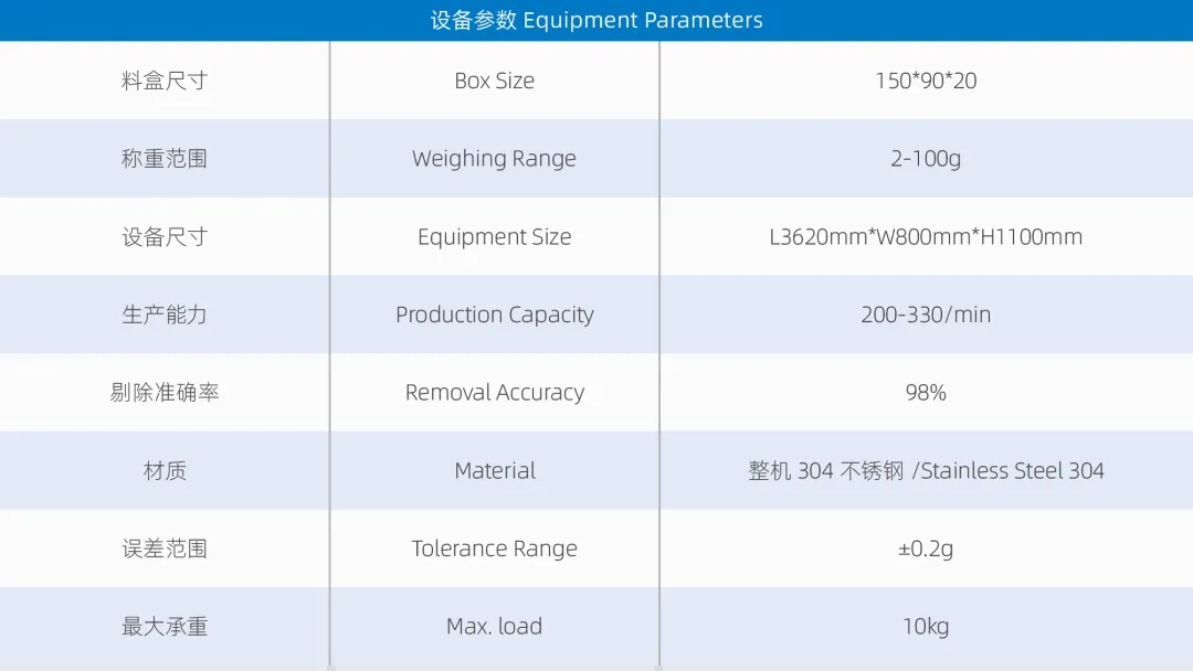 精準(zhǔn)高效，智能分選：歐亞德料盒式重量分選機(jī)助力自動(dòng)化產(chǎn)線升級(jí)