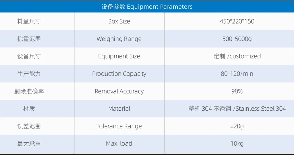 精準(zhǔn)高效，智能分選：歐亞德料盒式重量分選機(jī)助力自動(dòng)化產(chǎn)線升級(jí)